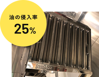 油の侵⼊率約25%