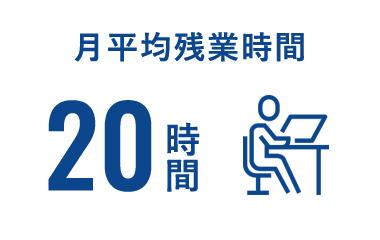 ⽉平均残業時間